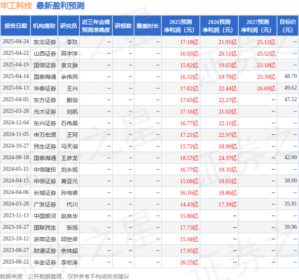 配资门户之家 民生证券: 给予华工科技买入评级