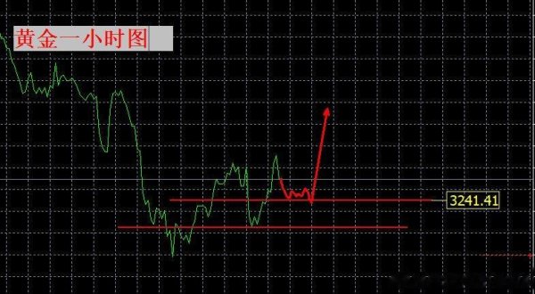配资资讯网站 张良点金: 黄金调整基本到位! 节后上车的节点!
