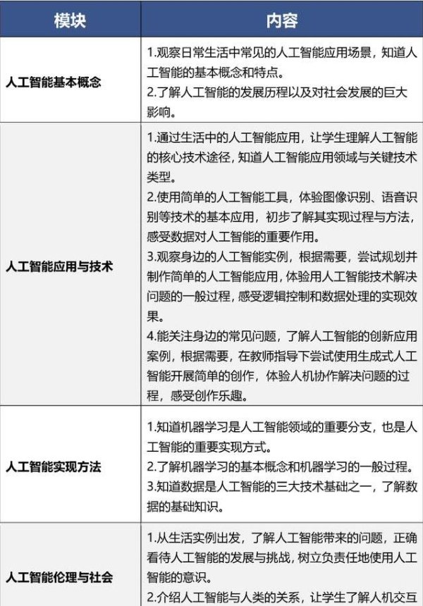 配资门户app官方版 北京中小学9月开新课，人工智能8节课起步，未来会全国推开吗？
